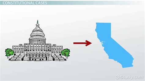 10th Amendment Examples Simplified: Key Rights You Should Know