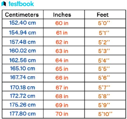 Converting 11 Feet to Centimeters: Easy and Accurate Calculation Revealed