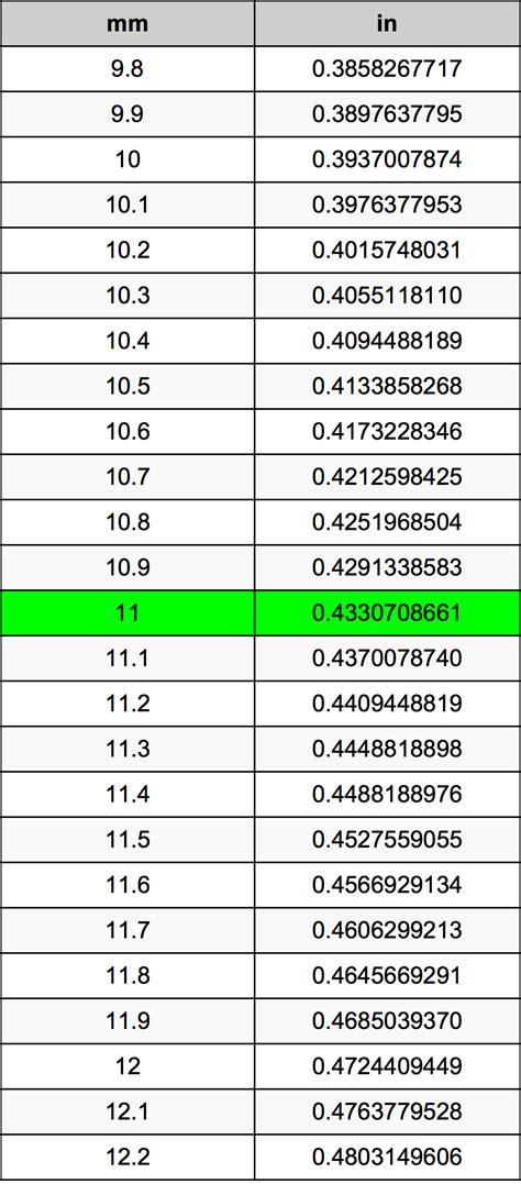 Easy Guide to Converting 11 Inches to Millimeters