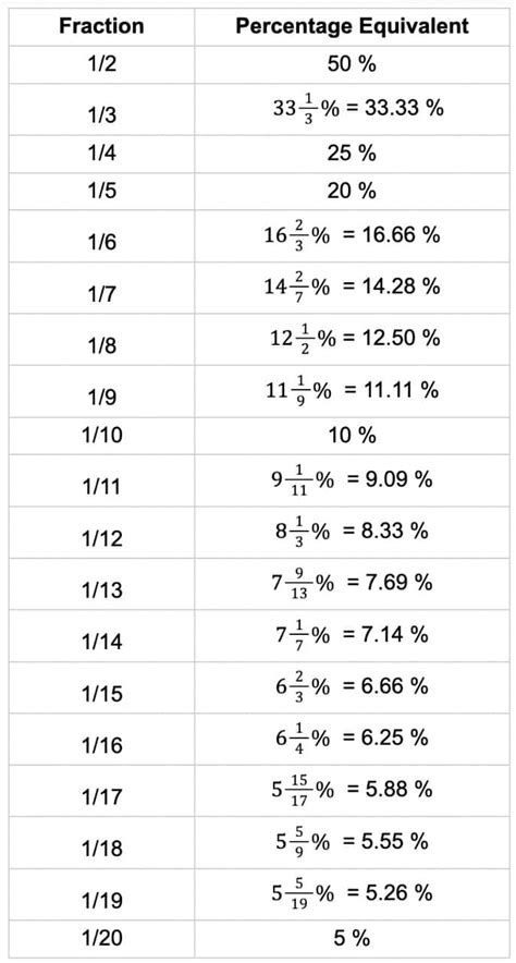 Understanding 12/25 as a Percentage: A Quick Insight