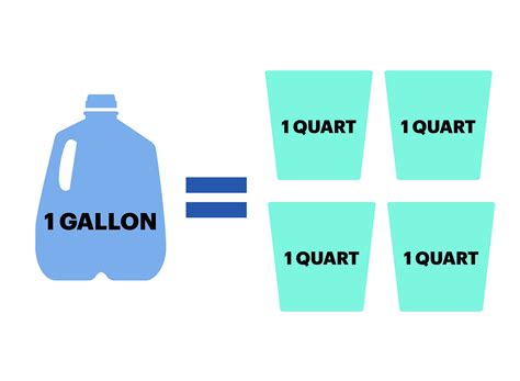 Convert 12 Quarts in Gallons Quick and Easy Guide
