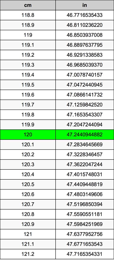 Convert 120 cm in Inches: Easy Guide for Accurate Measurements
