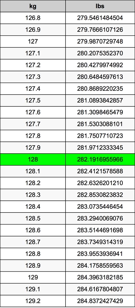 Convert 128 lbs to kg: Simple Weight Guide