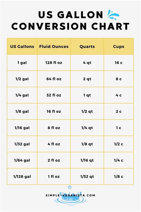 Convert 128 oz to Gallons: Quick and Easy Guide for Accurate Measurements