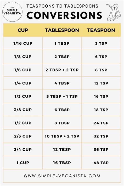 14 Tablespoons to Cups Conversion Guide