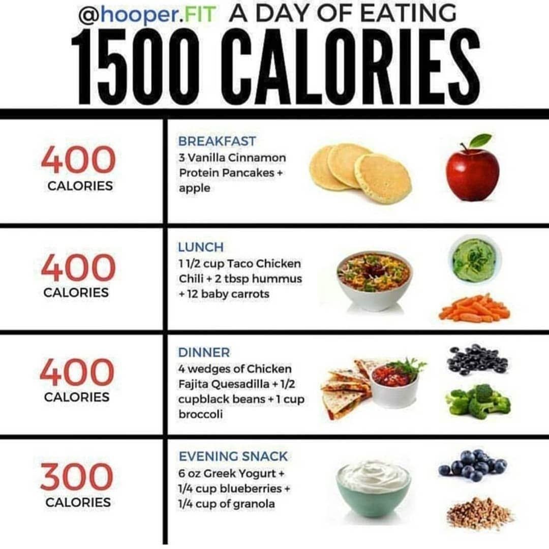 1500 Calorie Diet For Weight Loss: A Realistic Guide