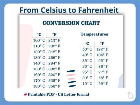 Convert 15c to Fahrenheit: Your Ultimate Temperature Guide