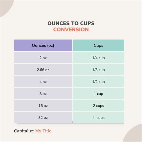 Convert 16 Ounces to Cups Easily: Quick Guide