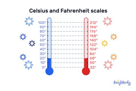 Convert 17 Celsius to Fahrenheit Effortlessly