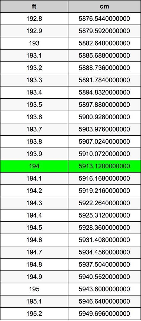 Convert 194 cm to Feet Instantly: The Easy Guide You Need!