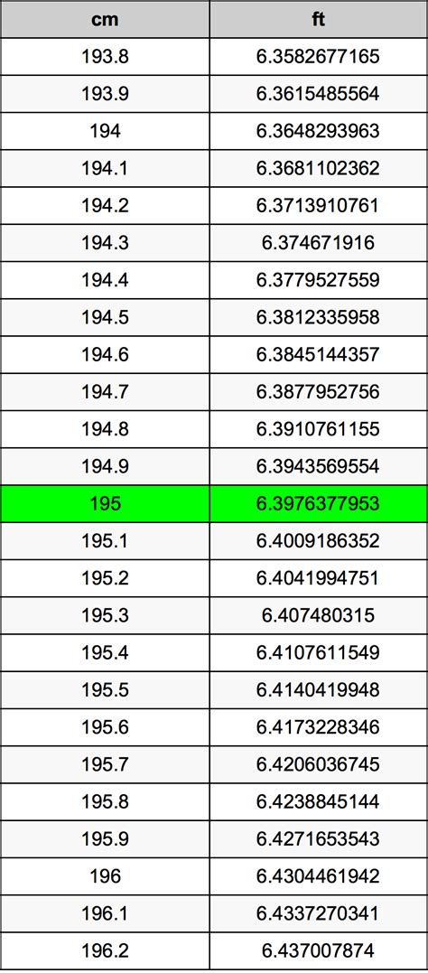 Converting 195 cm to Feet: Simple Guide for Accurate Measurements