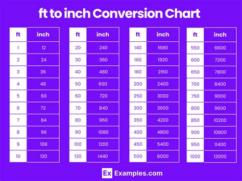 Convert 2 ft to Inches Easily!