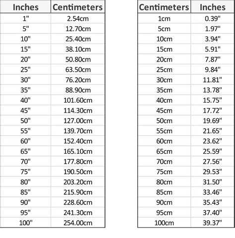 Convert 23 cm to Inches: Quick Guide