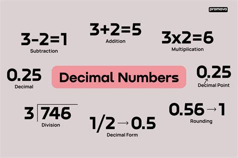 Convert 25 to Decimal: Easy and Accurate Steps Revealed