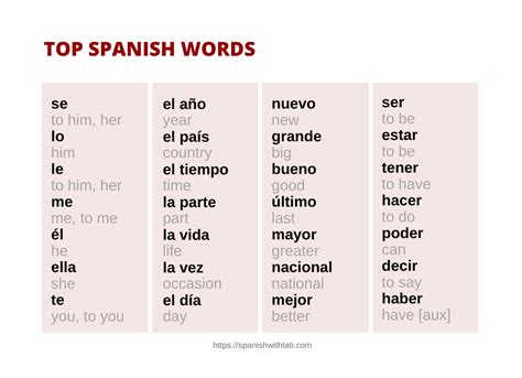 25 in Spanish: Quick Bilingual Guide!