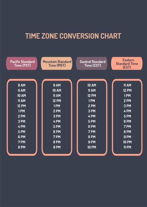 2PM Eastern Time to Pacific Time Conversion