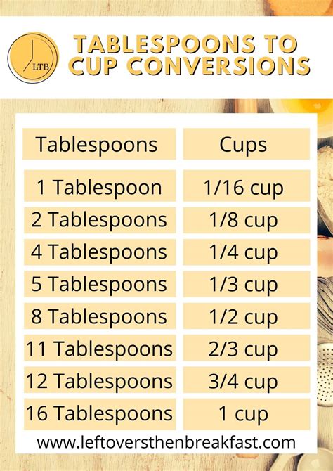 3 4 Cup to Tablespoons: Accurate Conversion