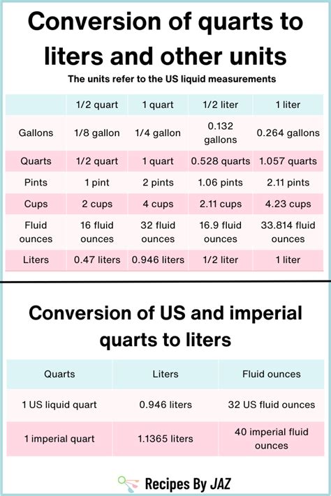 3 Liters to Quarts Conversion Guide