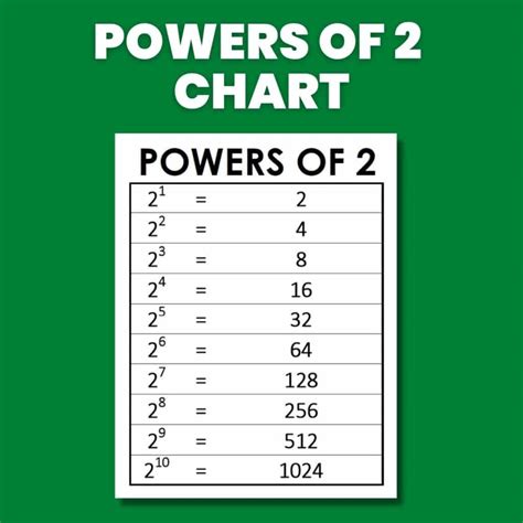 Mastering 3 to the Power of 5: The Ultimate Guide for Math Enthusiasts