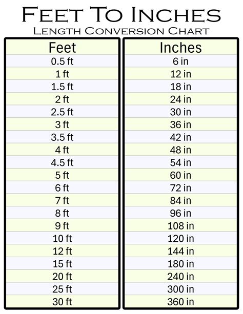 Convert 30 Inches to Feet Instantly!