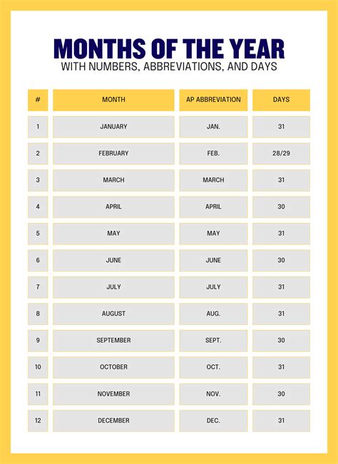 How Many Years is 30 Months: Quick and Simple Conversion Guide