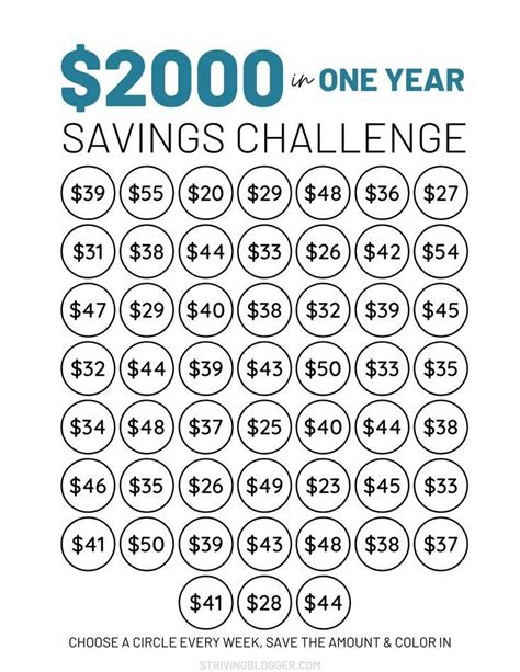 Best Investments Under 30 of 2000.00: Smart Moves for Your Finances