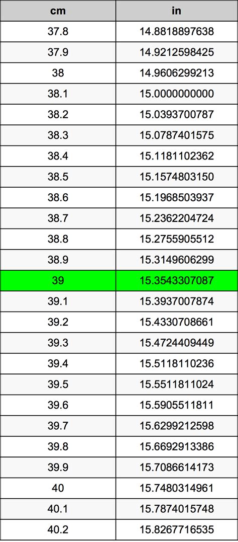 Convert 39cm to Inches: Quick Accurate Guide!