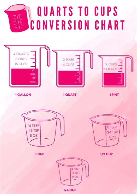 Convert 4 Quarts to Cups: Easy and Accurate Kitchen Conversion Guide