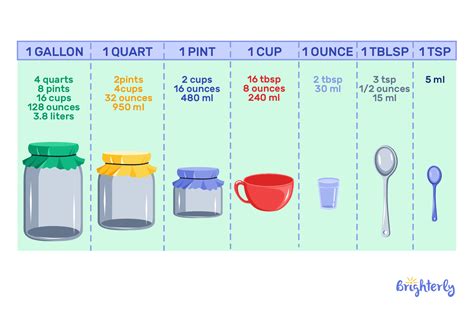 Convert 4 Quarts to Ounces Instantly: A Quick Guide