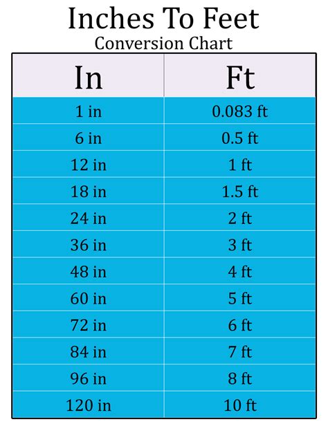41 Inches to Feet: Quick Conversion Trick!