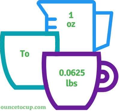 Convert 48 Oz to Pounds: The Simple Trick You Need to Know