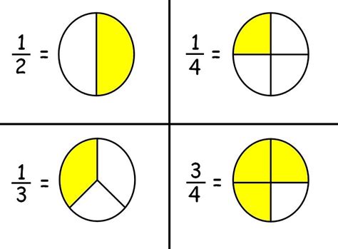 5 in Fraction Form: Simplify Easily