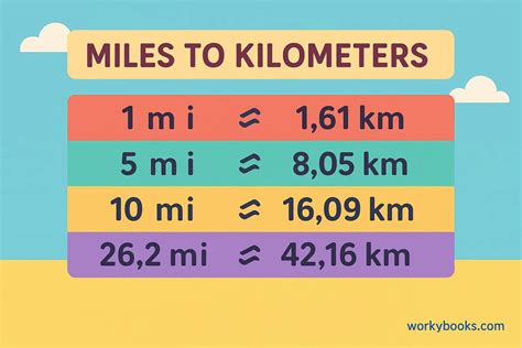 Convert 5 Miles in km: Easy and Accurate Conversion Guide