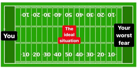 How to Easily Convert 50 Yards in Feet: A Quick and Simple Guide