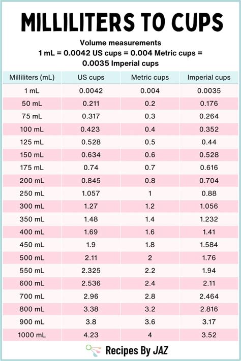 Convert 550 ml to Cups: Easy and Accurate Measurement Guide