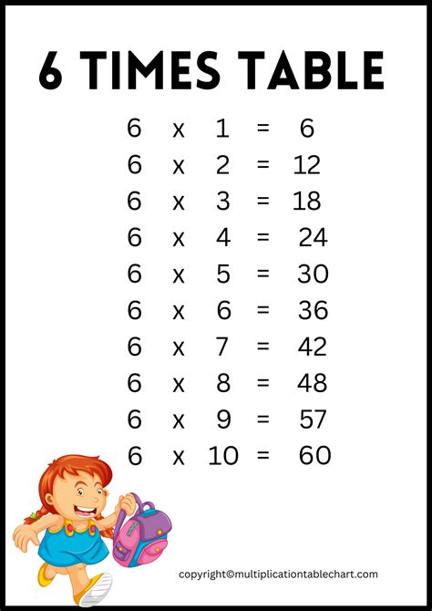 Mastering the 6 Multiplication Table: Quick Tricks for Success