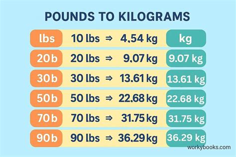 Convert 6 Pounds to KG: Simple and Accurate Guide