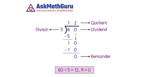 60 Divided by 8: Simple Math Surprise!