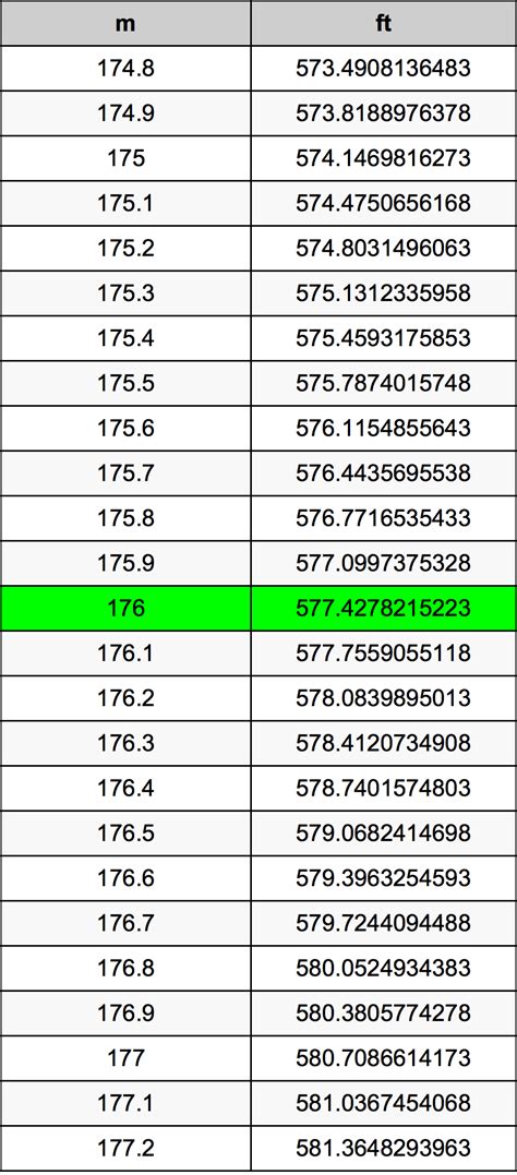 Convert 76 Meters to Feet Instantly Discover the Exact Feet Conversion