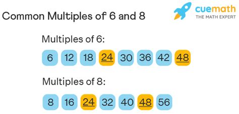 Mastering 8 and 12 Common Multiple: Essential Insights for Math Mastery