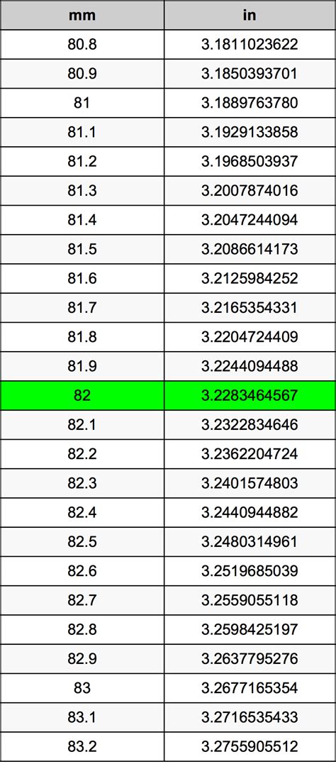Convert 82 mm to Inches: Quick and Accurate Guide