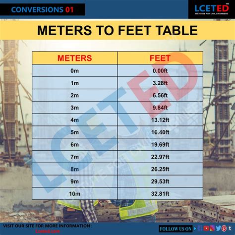 83 Meters: Precise Feet Conversion Revealed!