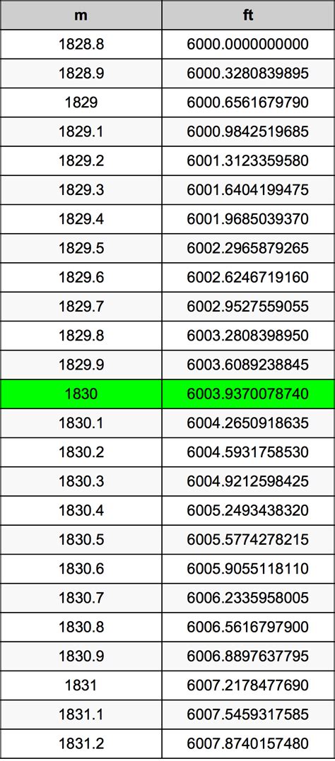 83 Meters to Feet: Exact Conversion Revealed!
