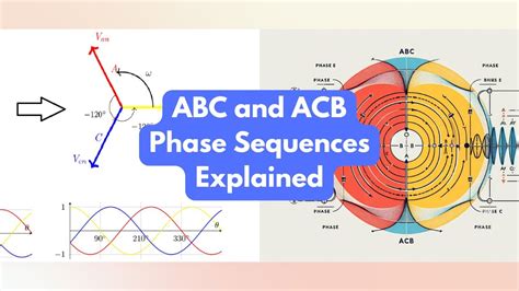 A Phase B Phase Frequecy