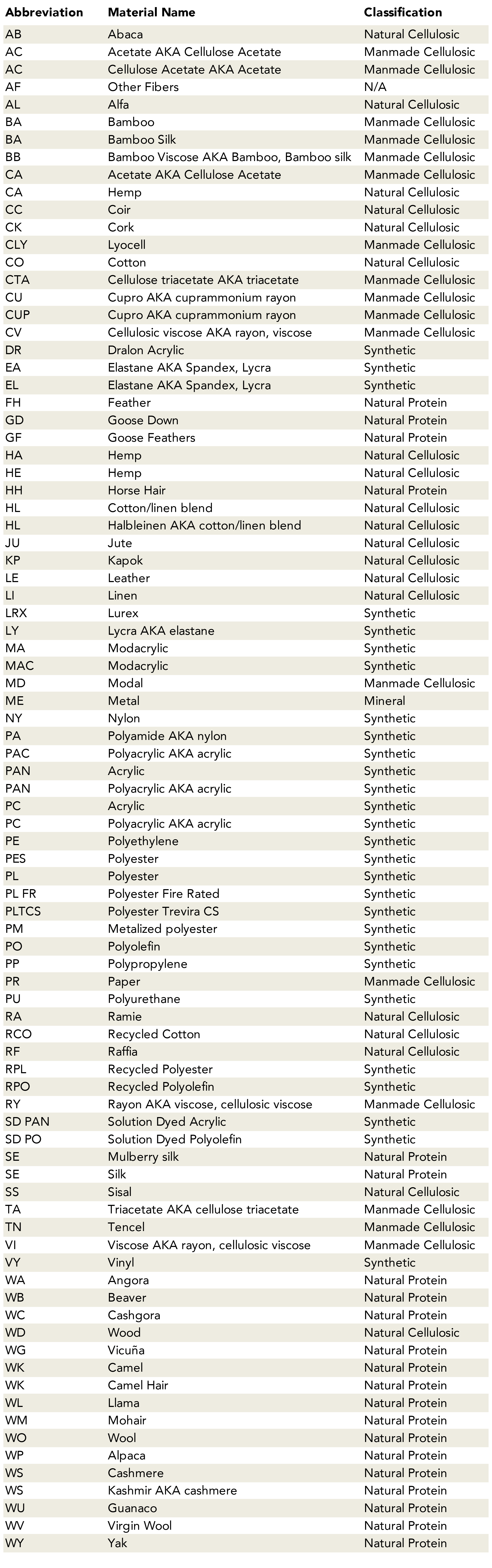 Abbreviation For Maintenance