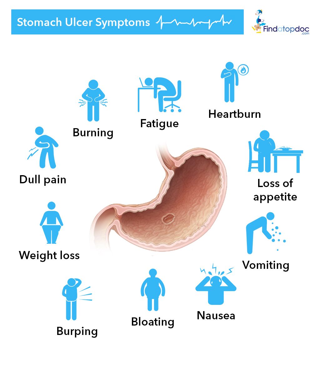 Abdominal Ultrasound Cpt Code