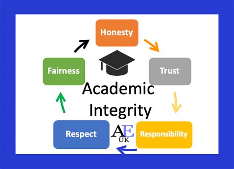Academic Integrity Definition: What It Really Means for Students