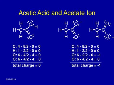 Acetate Ion Charge: Simple Chemistry Breakdown