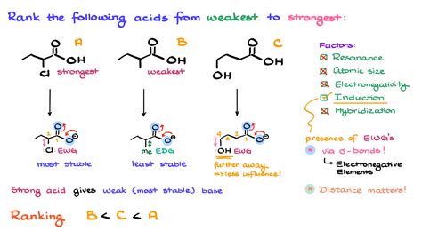 Ultimate Guide to Acidity in Carboxylic Acids