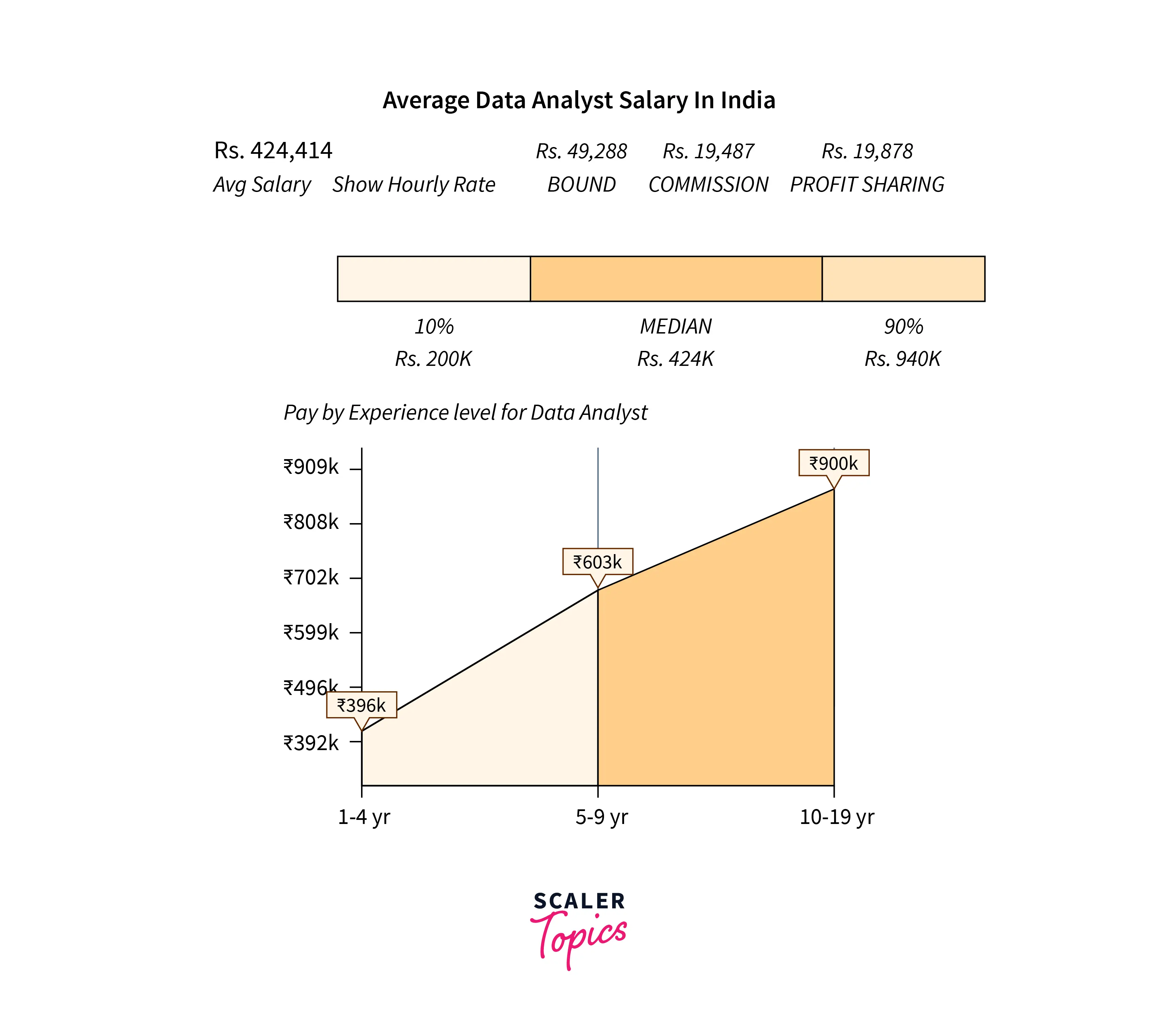 Actuary Starting Pay